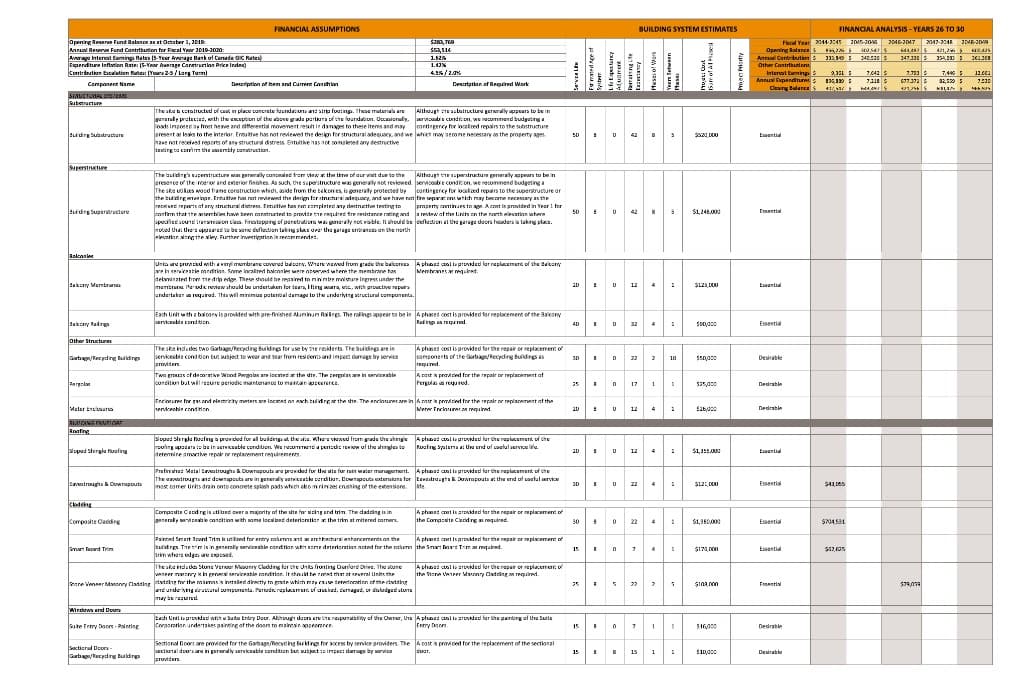 Reserve Fund Studies in Alberta: What Buyers Need to Know (2026)
