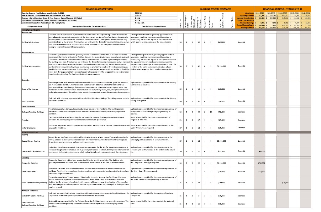 A single five-year slice of a reserve fund study, showing per-component service life, effective age, projected costs, and year-by-year fund balances. A full study runs 30 years across dozens of these rows.