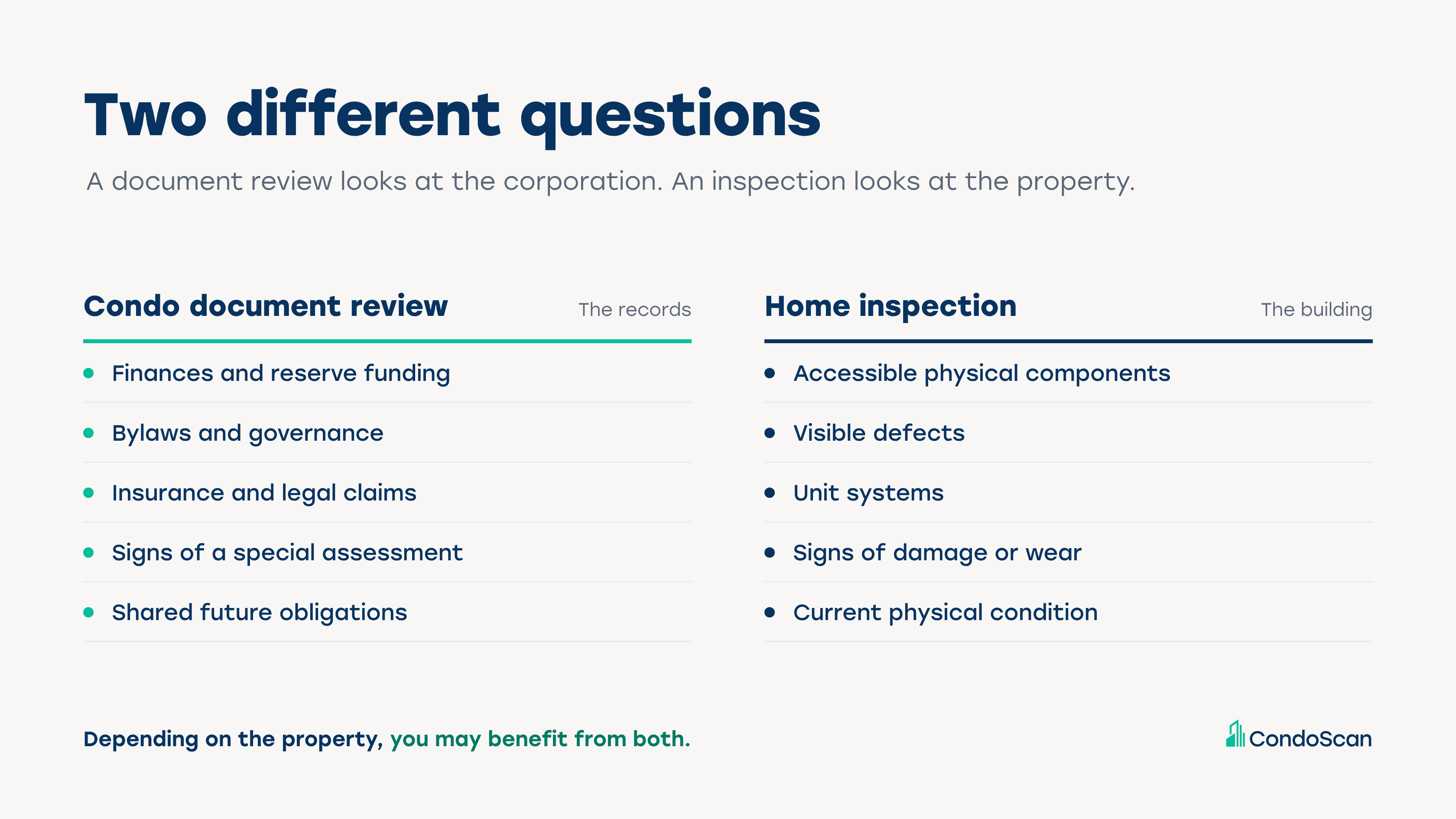 Condo document review vs. home inspection: two different questions