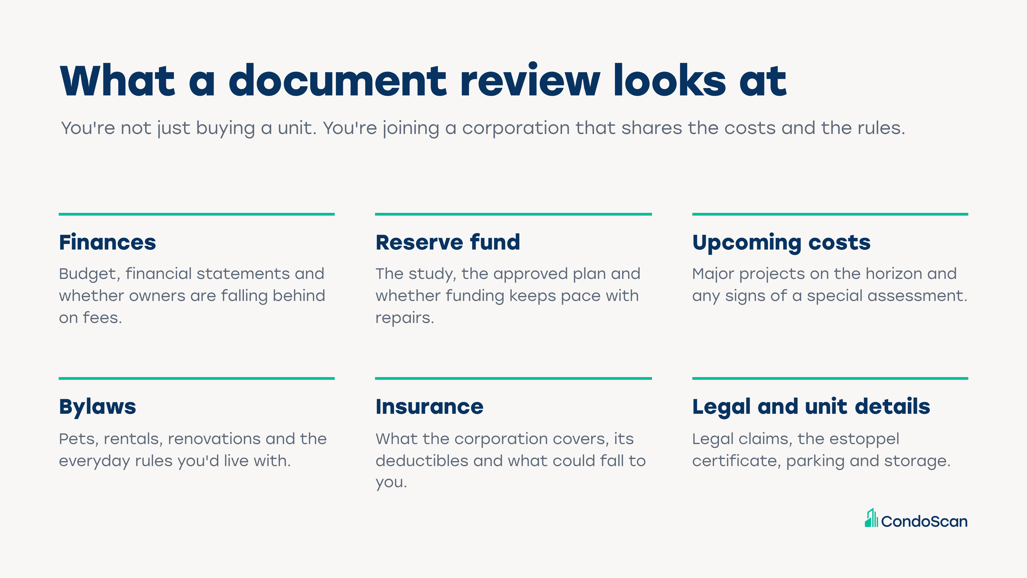 What a condo document review looks at